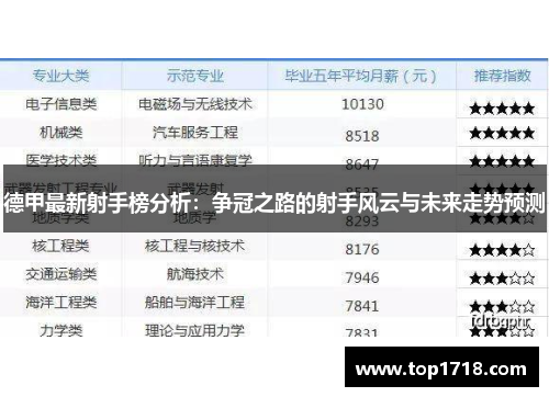 德甲最新射手榜分析：争冠之路的射手风云与未来走势预测